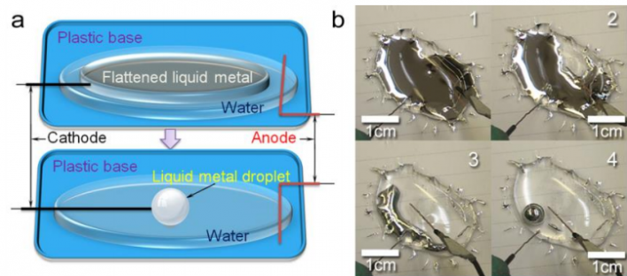 liquid metal