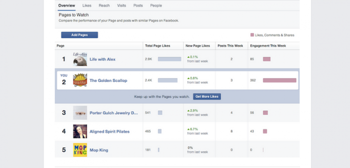 Facebook Pages re-design