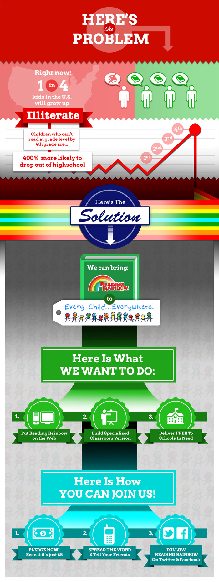 Reading Rainbow On The Web