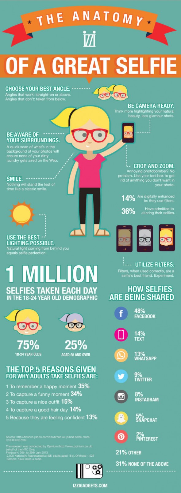Perfect Selfie Guide