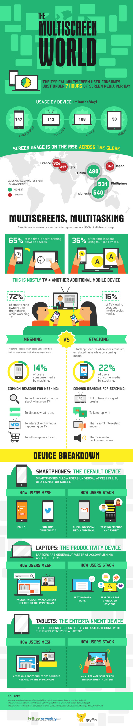 Multiscreen world infographic