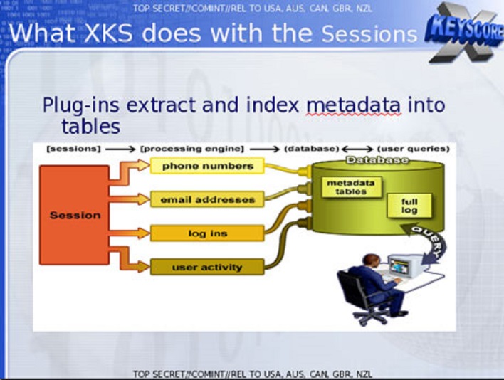 x-keyscore