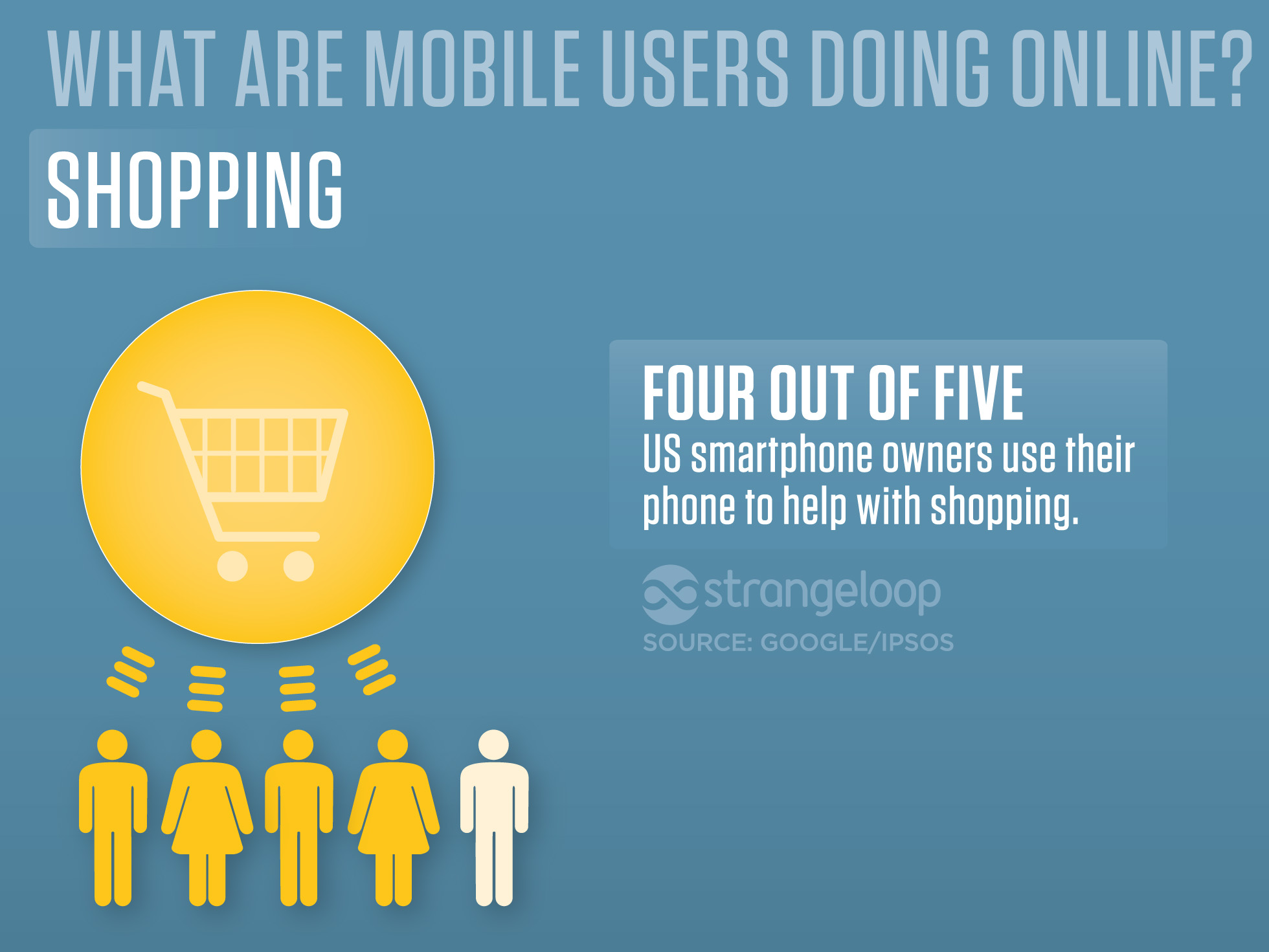 Smartphones Big Role in Shopping This Holiday Season