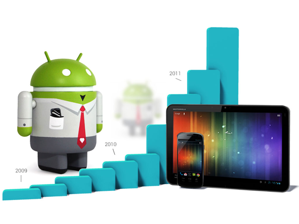 750M Android Devices Activated To Date