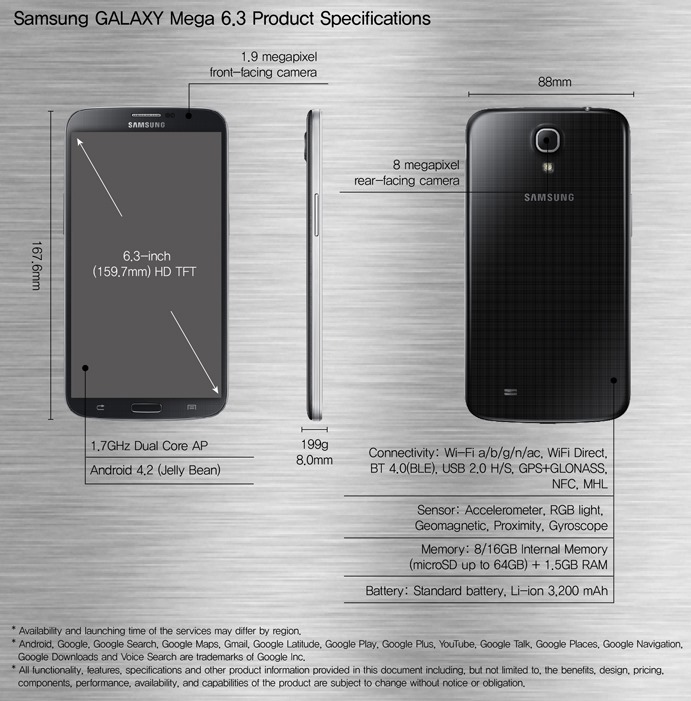 Samsung Intros Galaxy Mega Devices with Two New Phablets