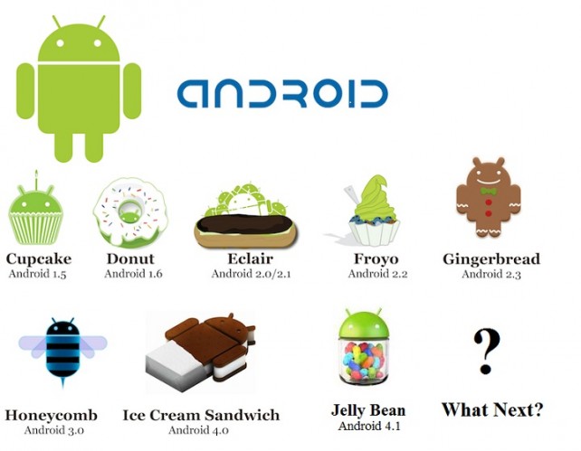 Android Key Lime Pie Pushing For October Launch
