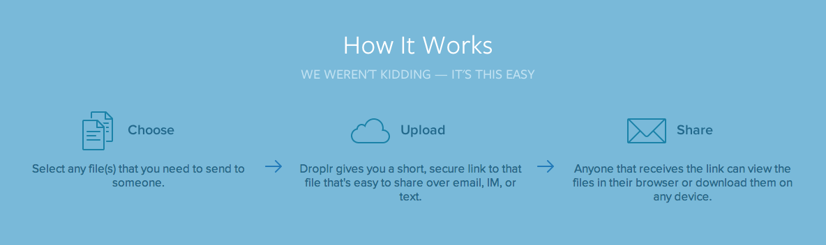 Droplr Offers Unlimited Online File Storage For $4.99 A Month 