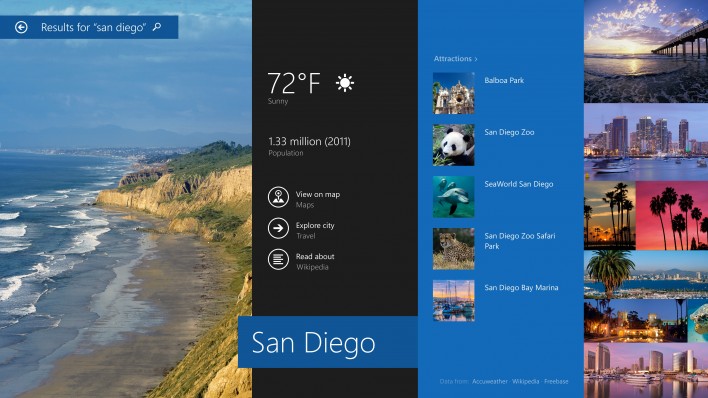 Is Microsoft Making A Free Version Of Windows 8.1?