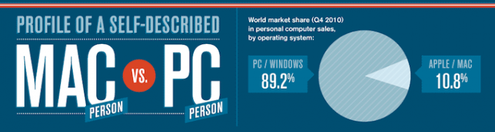 Mac Versus PC