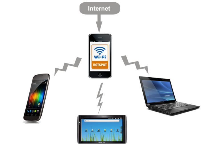 How to Turn Your Smartphone into A WiFi Hotspot