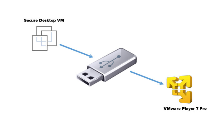 VMware Player Version 7.0.0 is Now Available