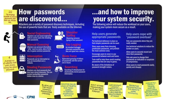 GCHQ Password Guidance: Can You Trust It?