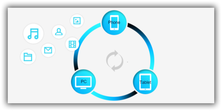 Start 2016 With Better Productivity Thanks To SHAREit