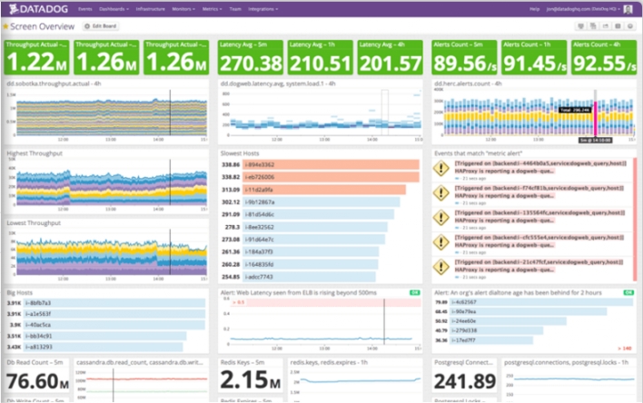 Datadog: Cloud Monitoring That Works