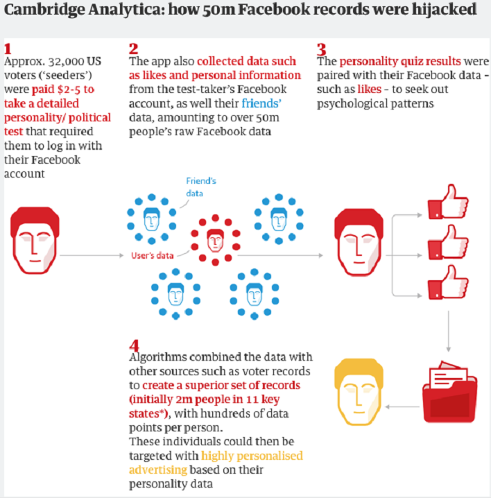 Staying Private In A Post-Cambridge Analytica World