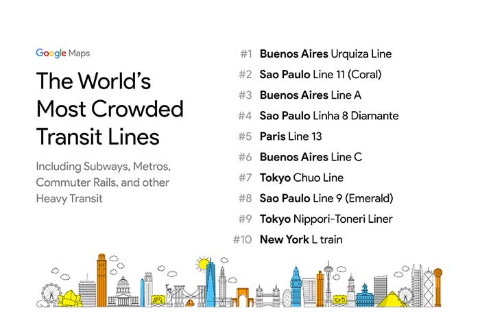 Most crowded trains