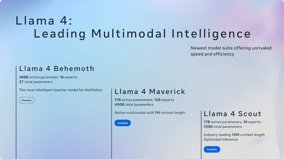 Meta announces Llama 4 with powerful AI models